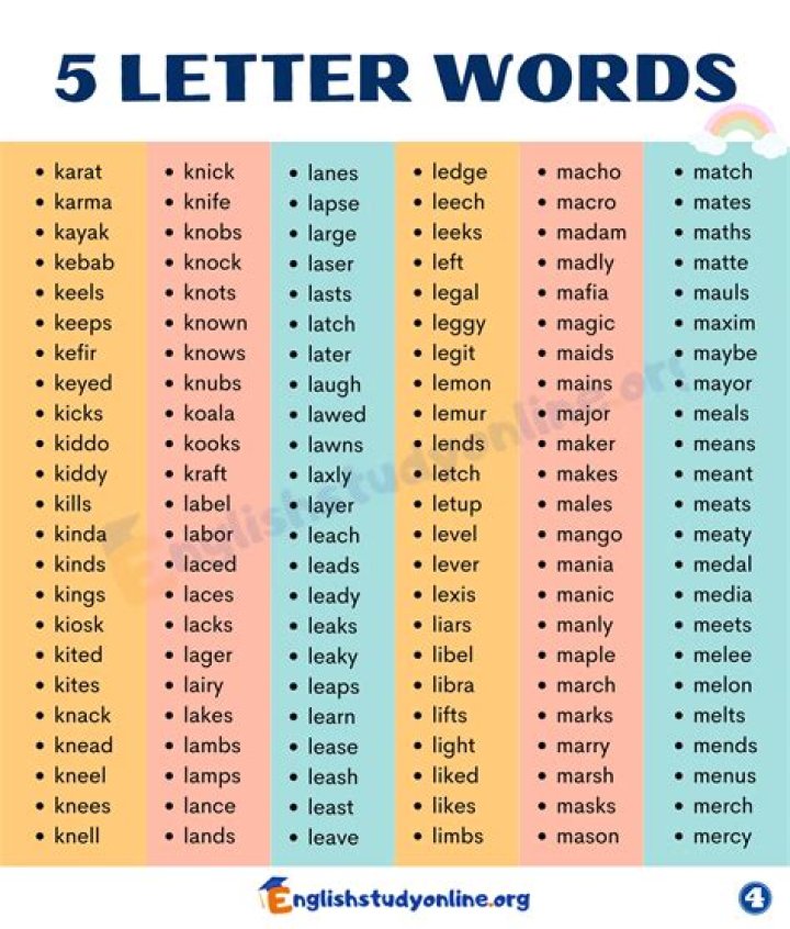 5 Letter Words Starting with HOR and Ending With E - Wordle Hint